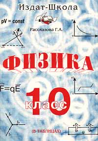 Физика (в таблицах) 10 класс Издательство: Издат-школа Мягкая обложка, 96 стр ISBN 5-89287-011-1 Тираж: 50000 экз Формат: 84x104/32 (~220x240 мм) инфо 10881m.